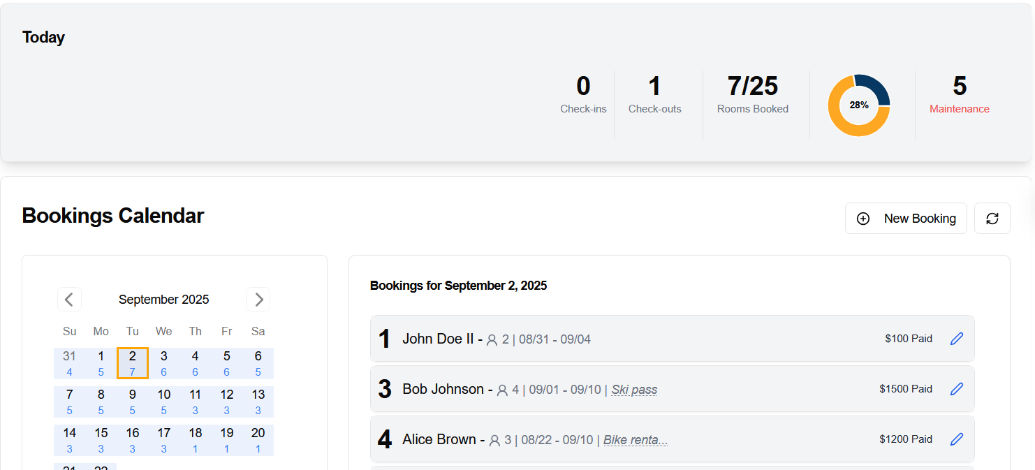 Guest Timeline Dashboard